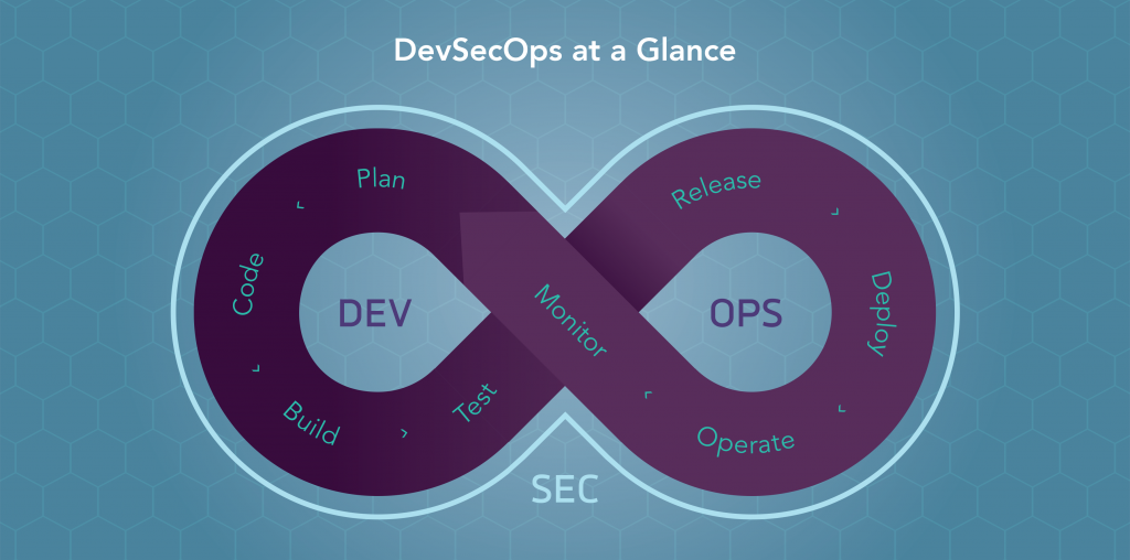 A Modern View of Systems Engineering in a DevOps World — Everforth ECS