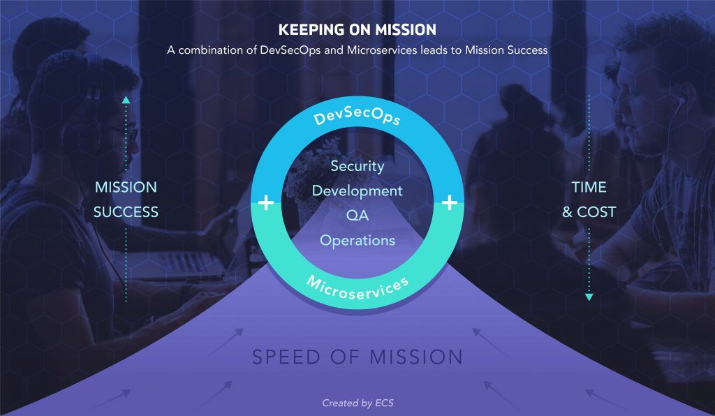 DevSecOps: Response at the Speed of Mission — Everforth ECS