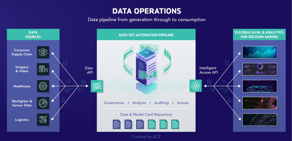 Collaborative Analytics And AI Ops — Everforth ECS